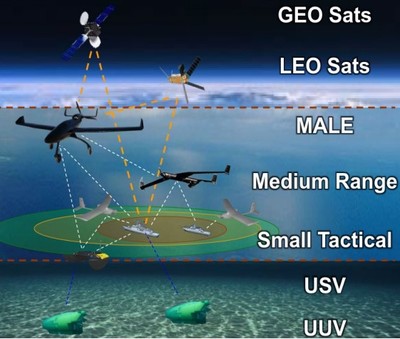 中葡“星?！甭摵蠈嶒炇医遗?，共筑“一帶一路”空間海洋科技新平臺